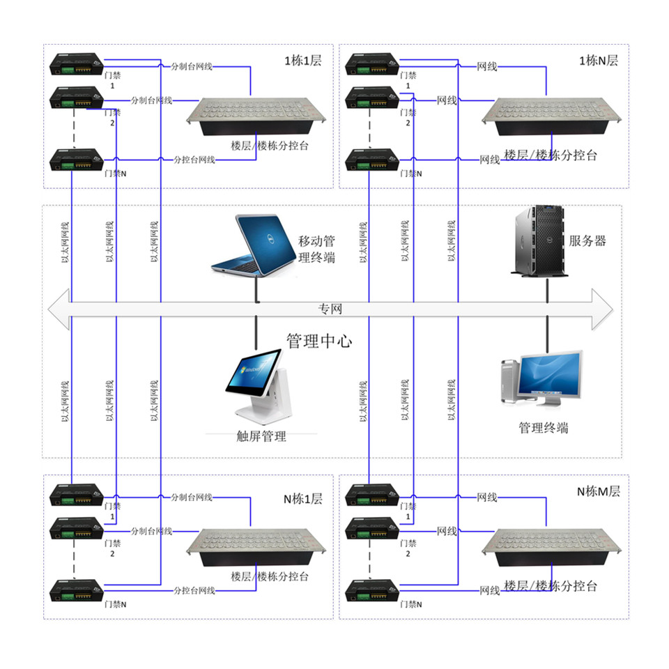 Intelligent electric door management software